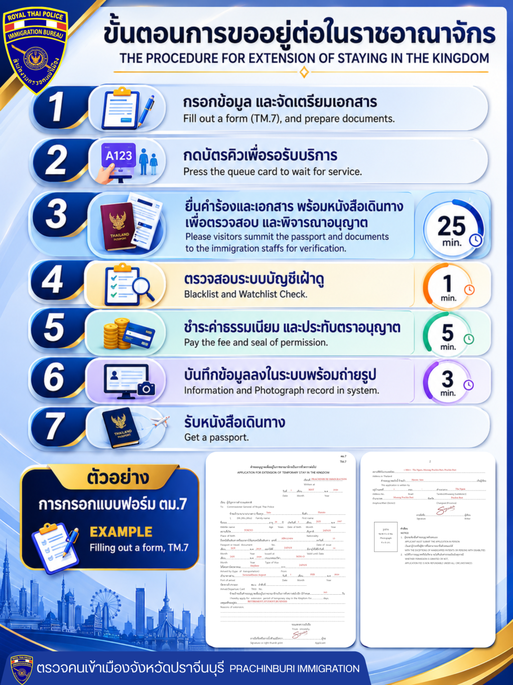 ขั้นตอนการขออยู่ต่อ